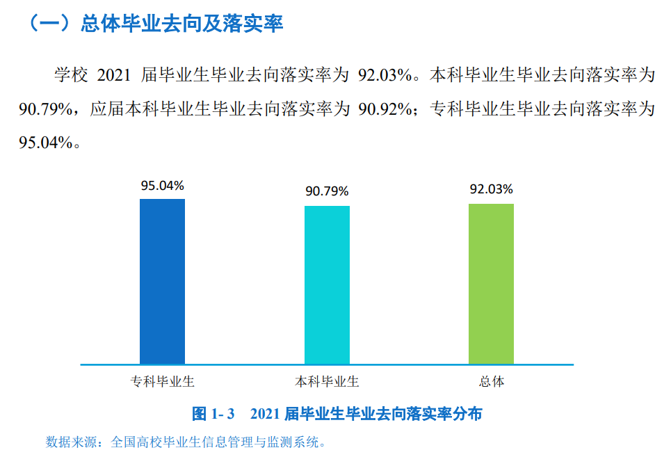 四川工商学院就业率怎么样,就业前景好吗？