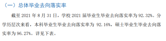 湖北经济学院就业率怎么样,就业前景好吗？