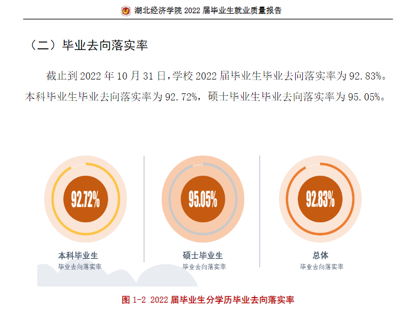 湖北经济学院就业率怎么样,就业前景好吗？