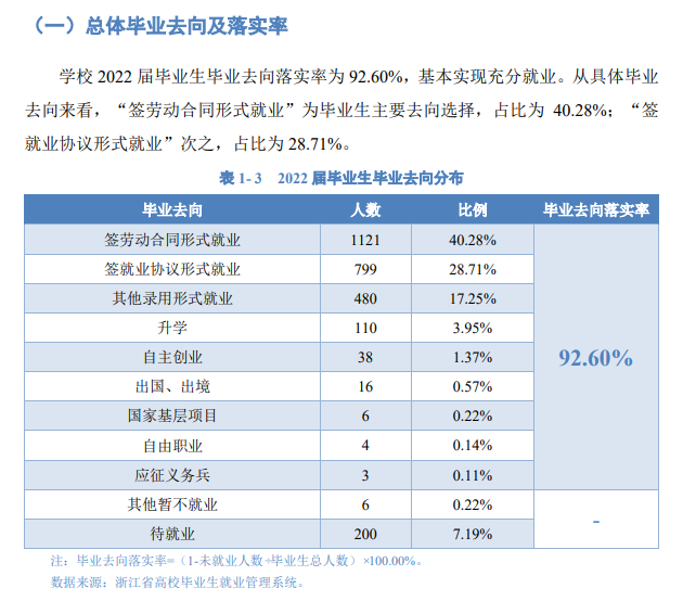 温州理工学院就业率怎么样,就业前景好吗？