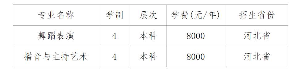 河北体育学院艺术类学费多少钱一年（附各专业收费标准）