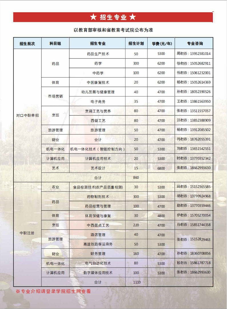 江苏食品药品职业技术学院单招专业一览表