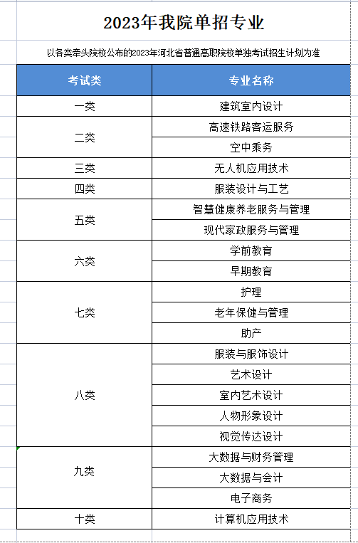 河北女子职业技术学院单招专业一览表