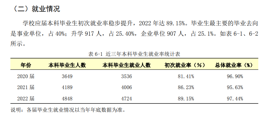 广东医科大学就业率怎么样,就业前景好吗？