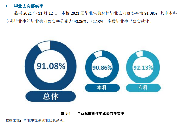 贺州学院就业率怎么样,就业前景好吗？