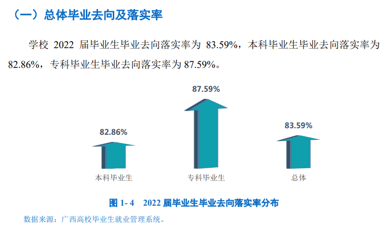 贺州学院就业率怎么样,就业前景好吗？