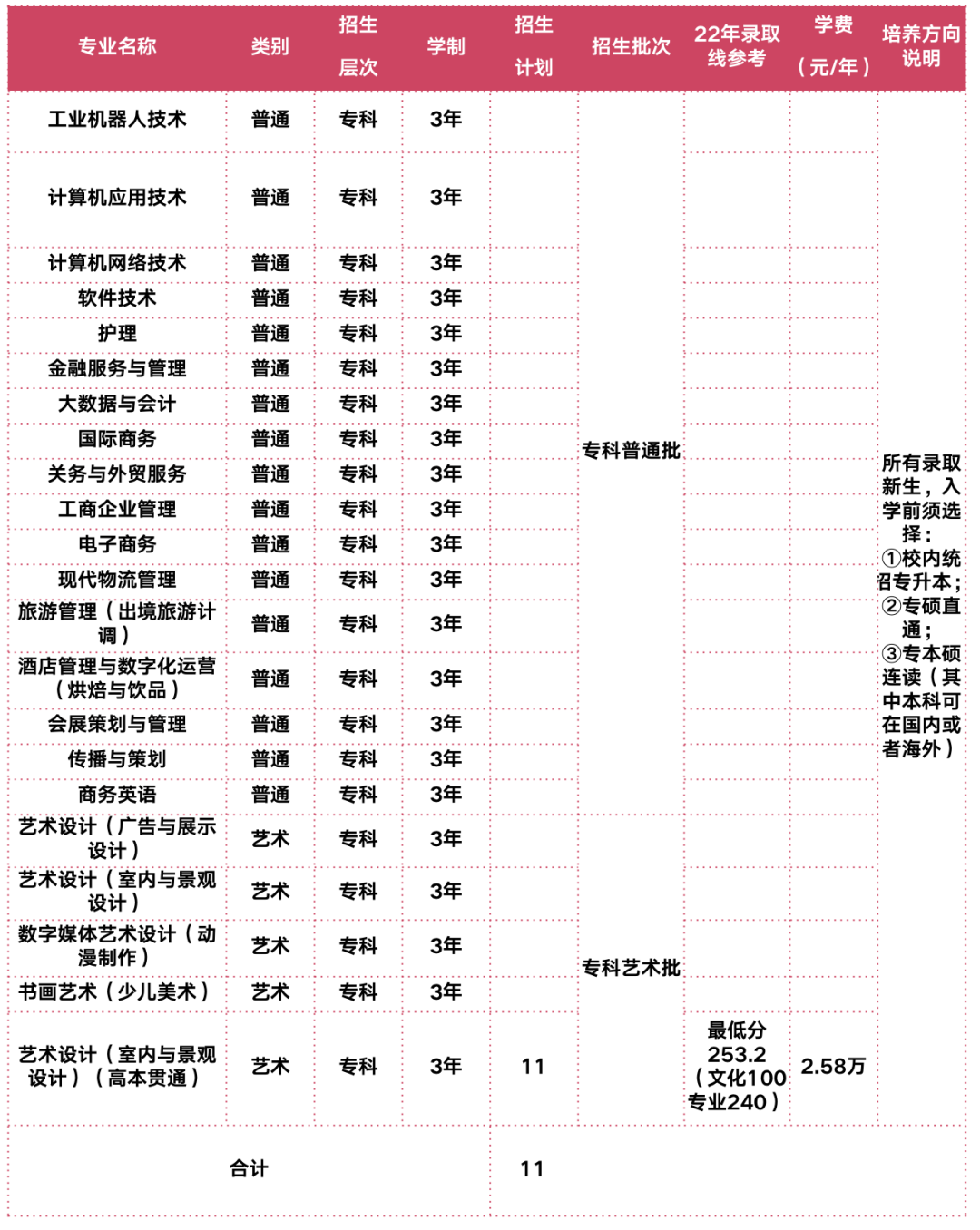 上海立达学院艺术类专业一览表