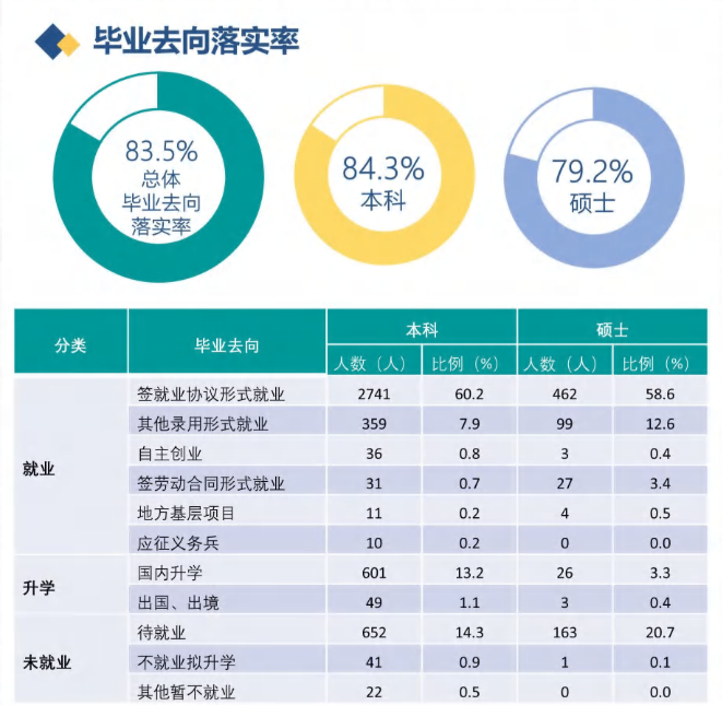 西安工程大学就业率怎么样,就业前景好吗？