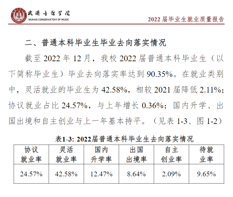 武汉音乐学院就业率怎么样,就业前景好吗？