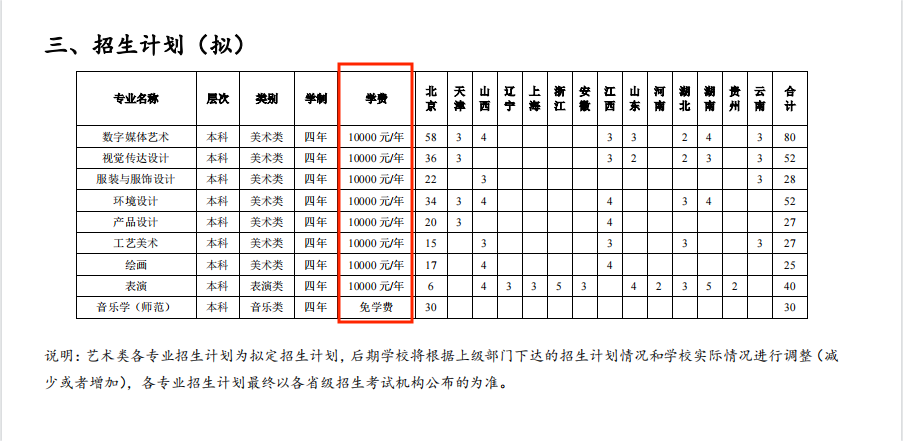 北京联合大学艺术类学费多少钱一年（附各专业收费标准）