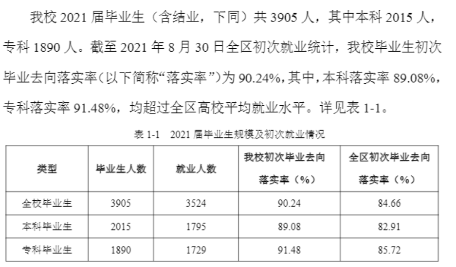 桂林旅游学院就业率怎么样,就业前景好吗？