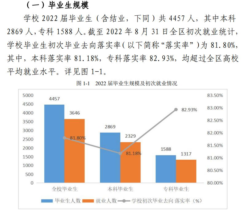 桂林旅游学院就业率怎么样,就业前景好吗？