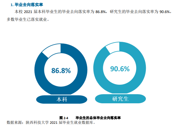 陕西科技大学就业率怎么样,就业前景好吗？