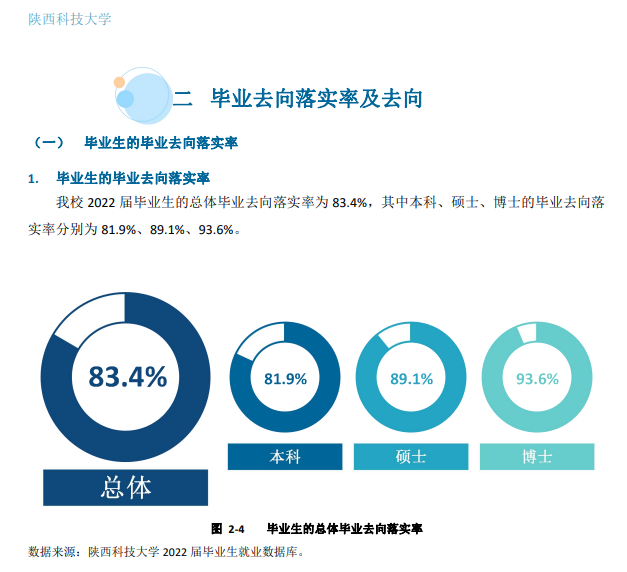 陕西科技大学就业率怎么样,就业前景好吗？