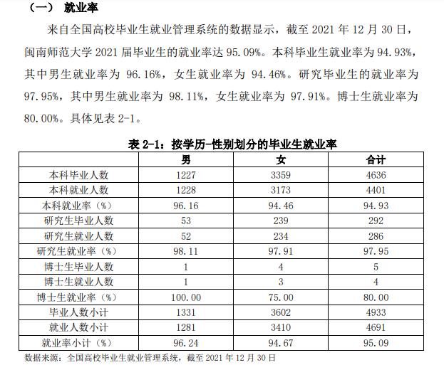 闽南师范大学就业率怎么样,就业前景好吗？