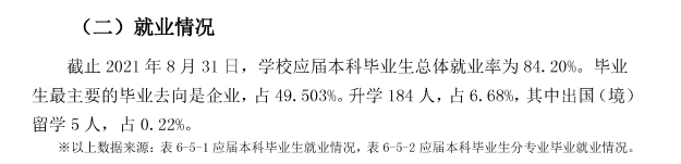 荆楚理工学院就业率怎么样,就业前景好吗？