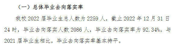 湖州学院就业率怎么样,就业前景好吗？