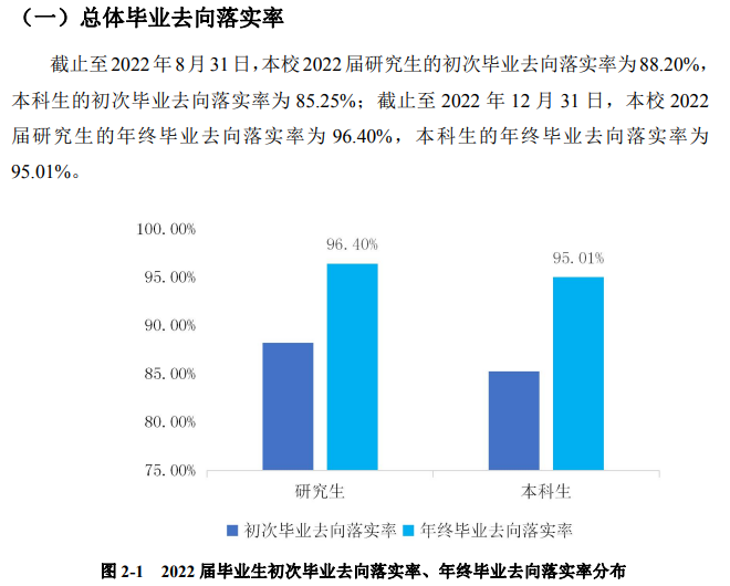 江苏科技大学就业率怎么样,就业前景好吗？