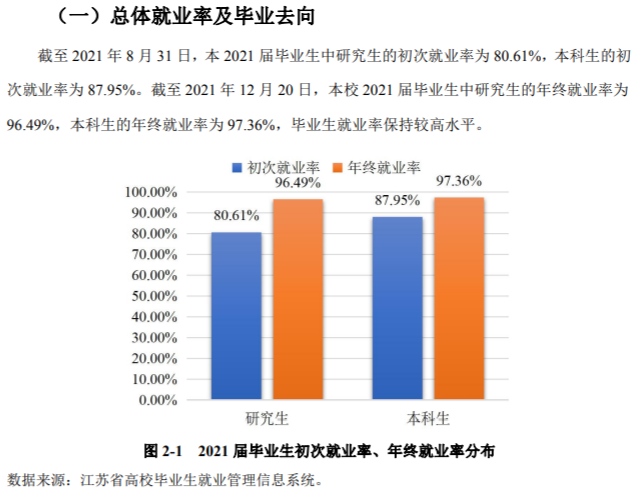 江苏科技大学就业率怎么样,就业前景好吗？