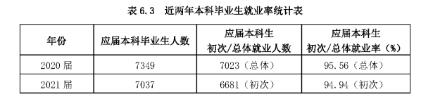 广东海洋大学就业率怎么样,就业前景好吗？