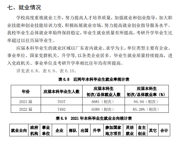 广东海洋大学就业率怎么样,就业前景好吗？