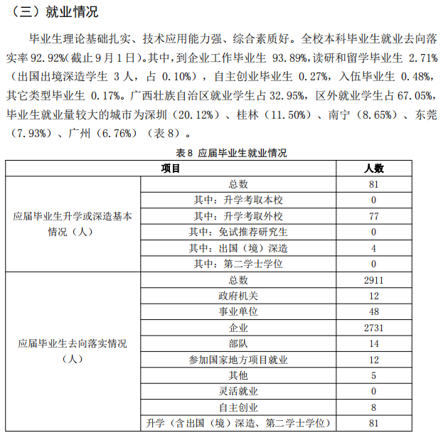 桂林航天工业学院就业率怎么样,就业前景好吗？