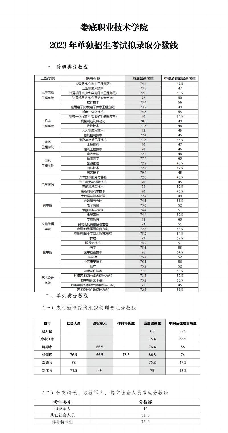 2024年娄底职业技术学院单招录取分数线