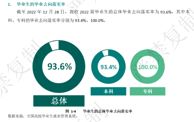 伊犁师范大学就业率怎么样,就业前景好吗？