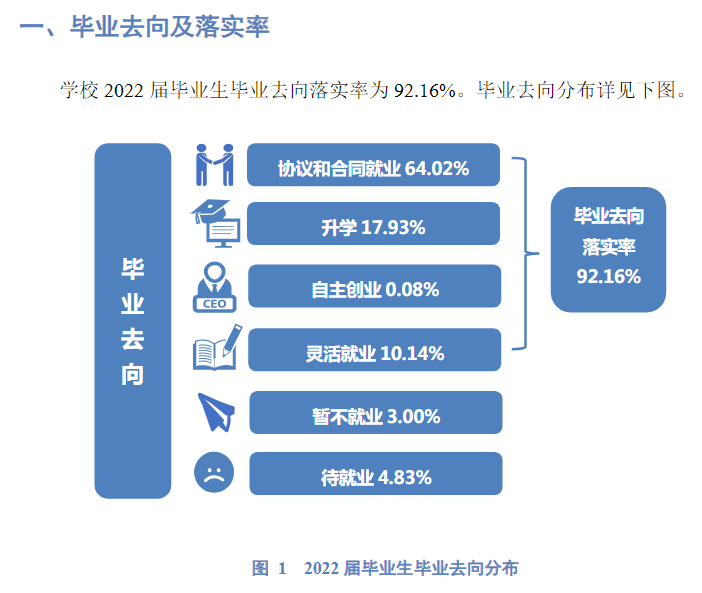 杭州医学院就业率怎么样,就业前景好吗？