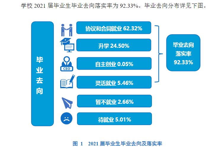 杭州医学院就业率怎么样,就业前景好吗？