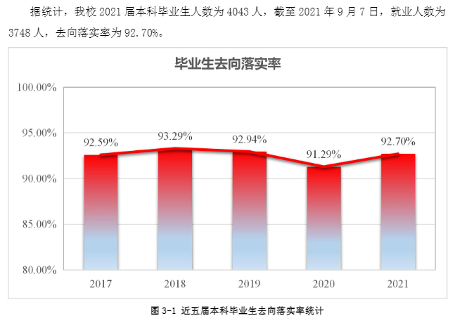 西安石油大学就业率怎么样,就业前景好吗？