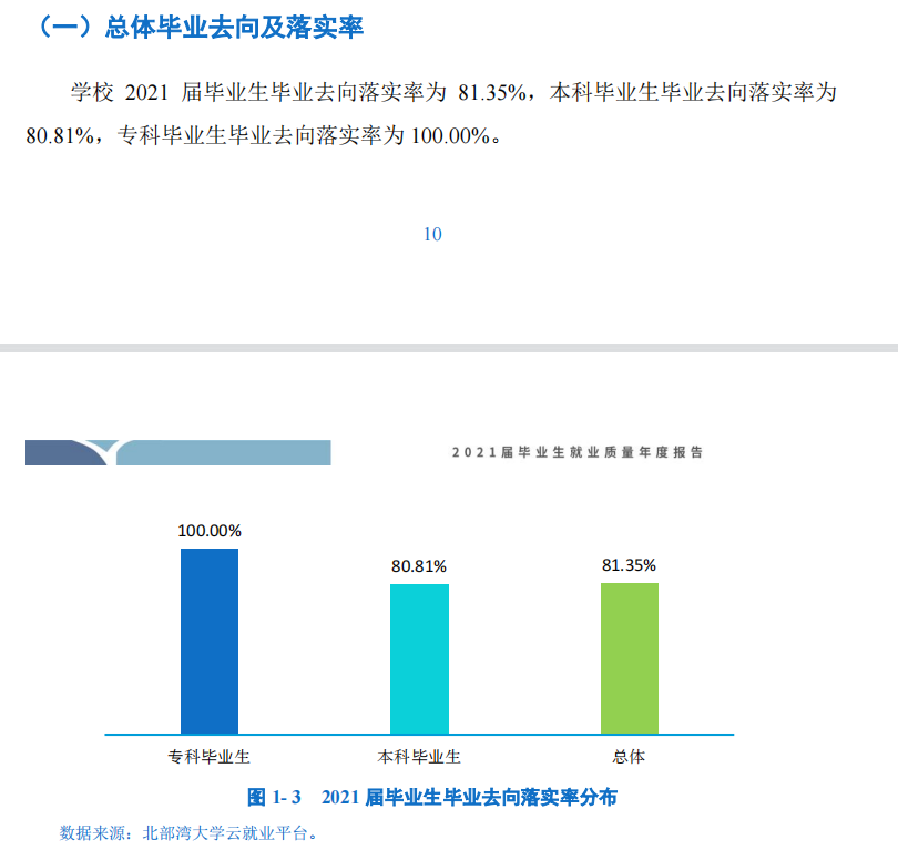 北部湾大学就业率怎么样,就业前景好吗？