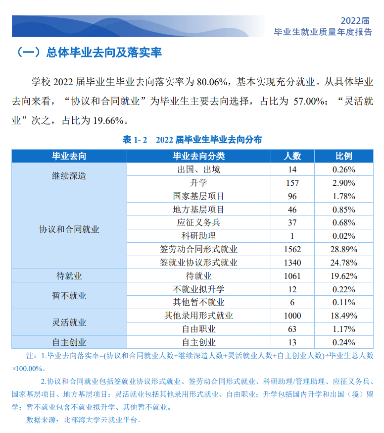 北部湾大学就业率怎么样,就业前景好吗？