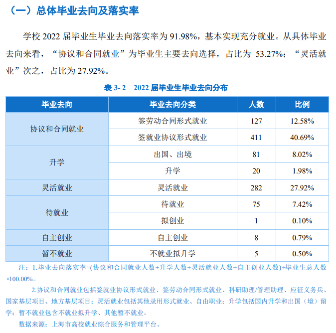 上海视觉艺术学院就业率怎么样,就业前景好吗？