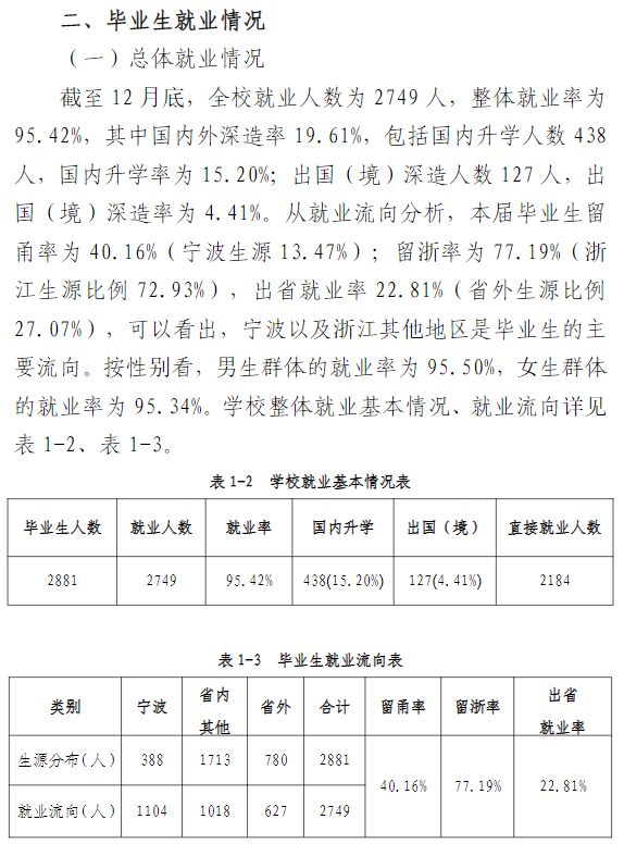 浙大宁波理工学院就业率怎么样,就业前景好吗？