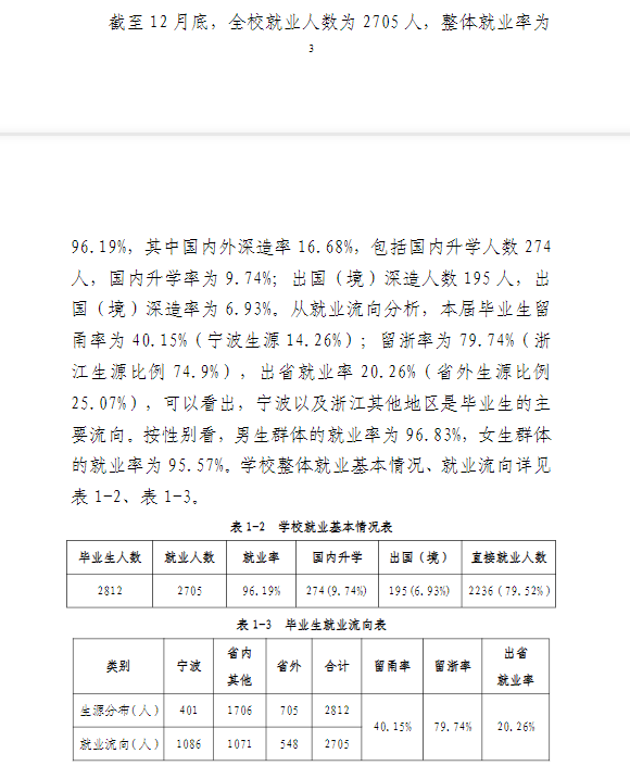 浙大宁波理工学院就业率怎么样,就业前景好吗？