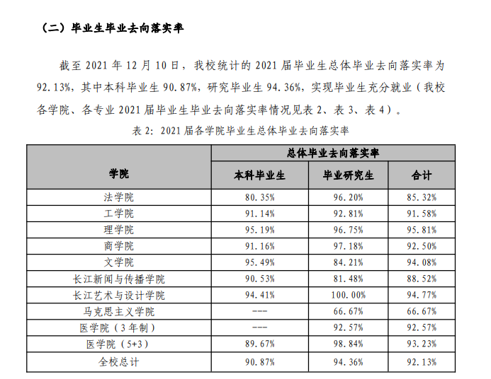 汕头大学就业率怎么样,就业前景好吗？