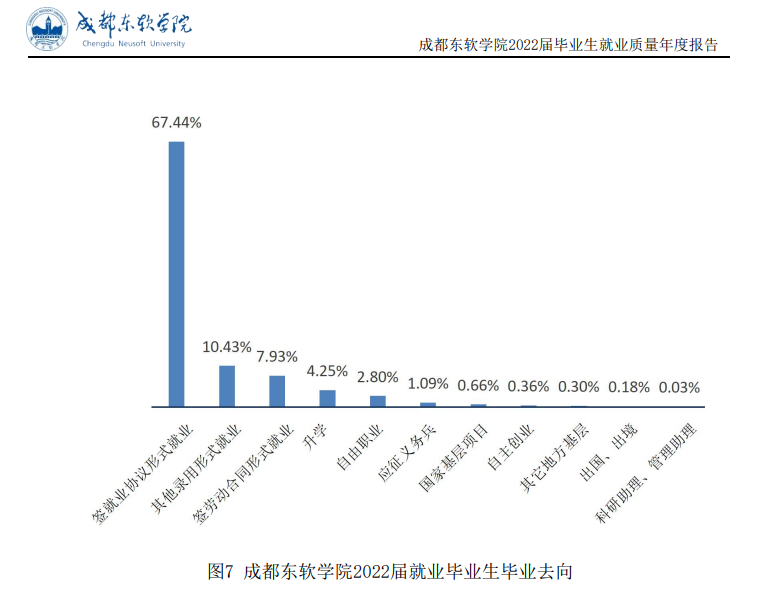 成都东软学院就业率怎么样,就业前景好吗？