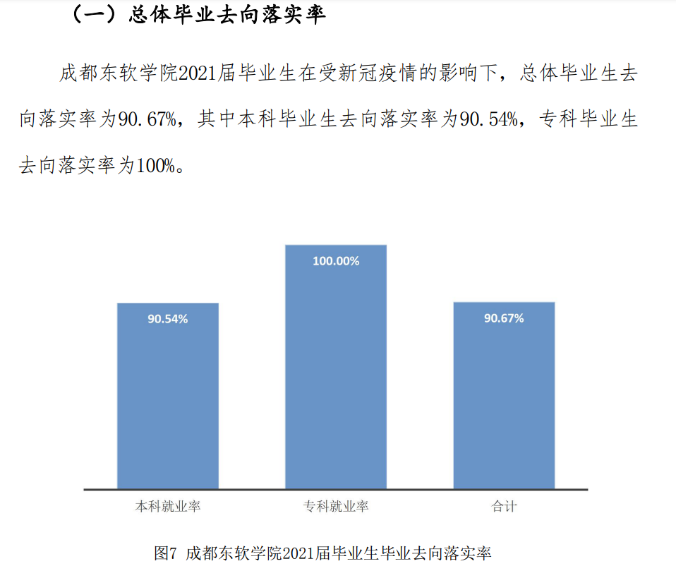 成都东软学院就业率怎么样,就业前景好吗？