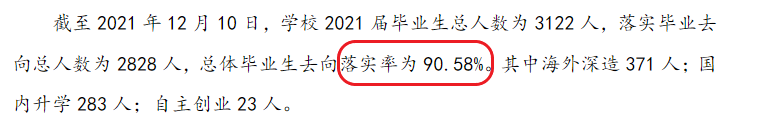 浙大城市学院就业率怎么样,就业前景好吗？