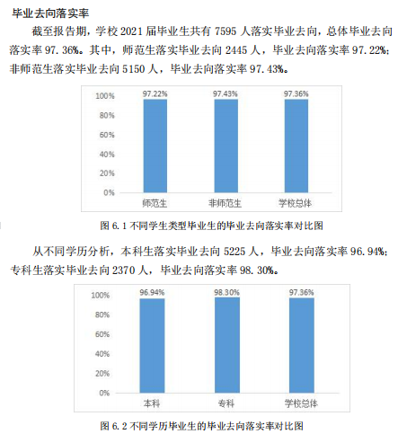 德州学院就业率怎么样,就业前景好吗？