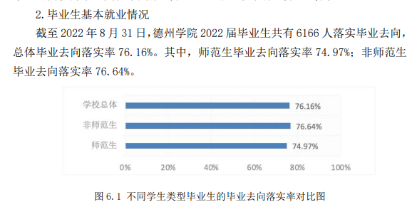 德州学院就业率怎么样,就业前景好吗？