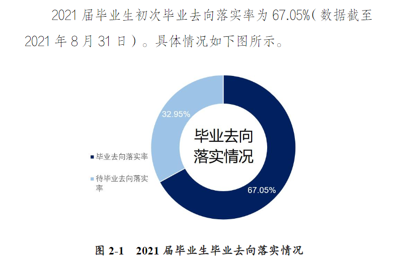 许昌学院就业率怎么样,就业前景好吗？