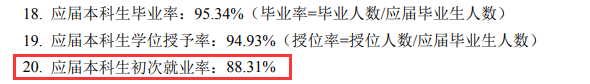 西安建筑科技大学就业率怎么样,就业前景好吗？