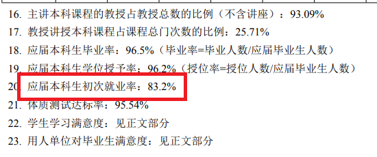 西安建筑科技大学就业率怎么样,就业前景好吗？