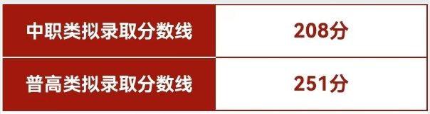 2024年四川西南航空职业学院单招录取分数线