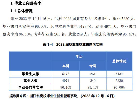 宁波财经学院就业率怎么样,就业前景好吗？