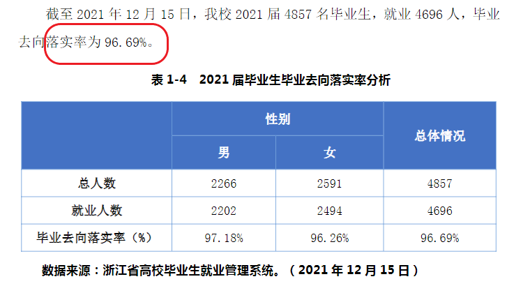 宁波财经学院就业率怎么样,就业前景好吗？