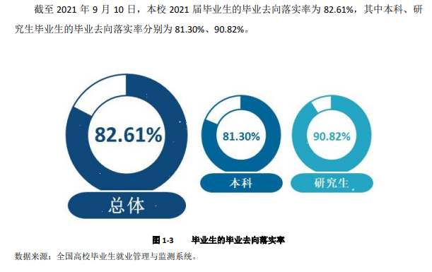 西安工业大学就业率怎么样,就业前景好吗？