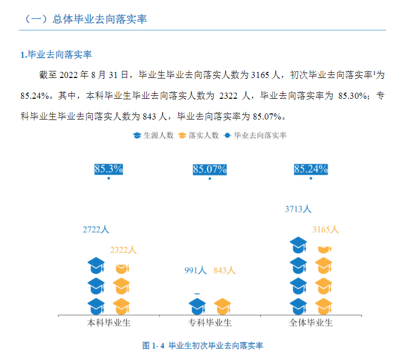 湖南交通工程学院就业率怎么样,就业前景好吗？